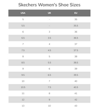 Load image into Gallery viewer, Women&#39;s Skechers Summits - Quick Getaway
